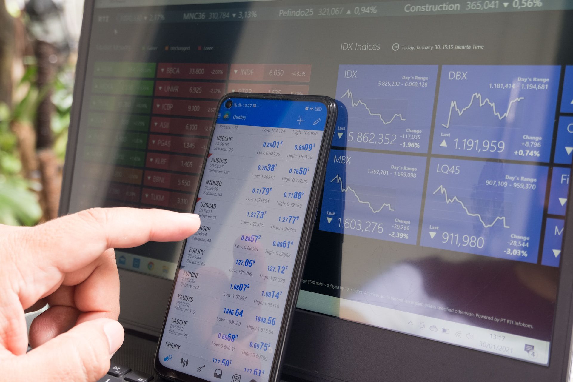 Financial analysis on desktop and mobile