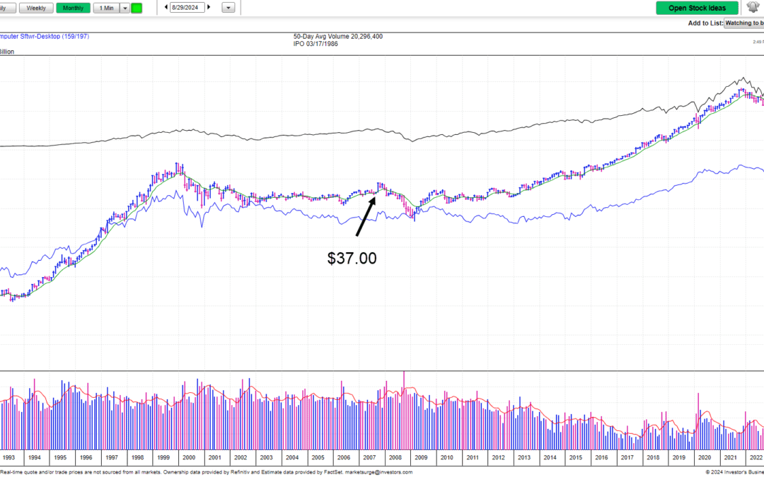 Holding Market Leaders